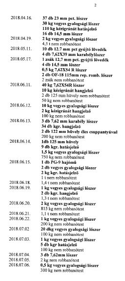 Sárbogárd volt szovjet laktanya lőszermentesítése